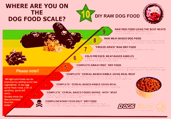 Is dog food food grade?