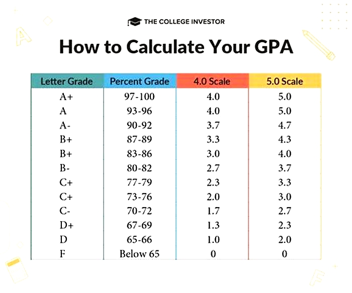 What does 100 human grade mean